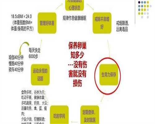 打促排卵针发烧怎么办（扁桃体发炎引起发烧怎么办）