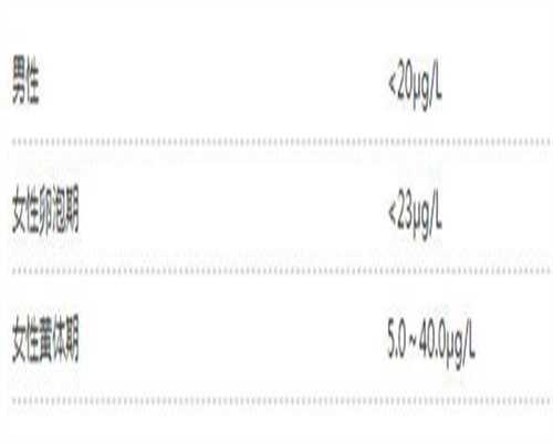 代怀小孩价格：备孕可以吃阿胶么？吃阿胶有助于备孕吗？